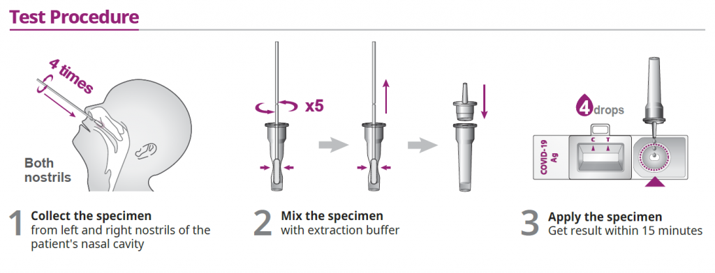 SD Biosensor Standard Q Ag Home Test Kit Procedure